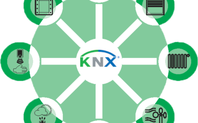 ¿Qué es el estándar KNX?