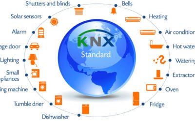 Efectos de KNX en el ahorro energético