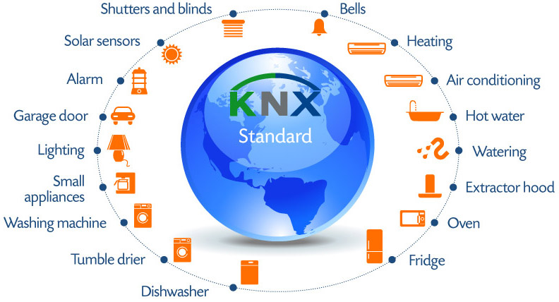 Efectos de KNX en el ahorro energético